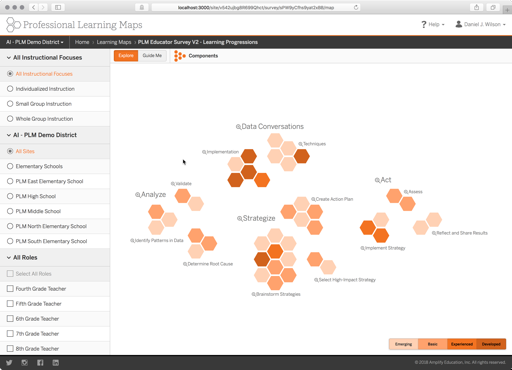 An aggregate learning map showing how educators are doing as a group on particular skills