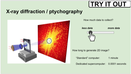A rough mockup of an X-ray diffraction simulator interface